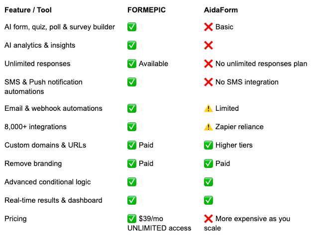 AidaForm Alternative AidaForm vs FORMEPIC