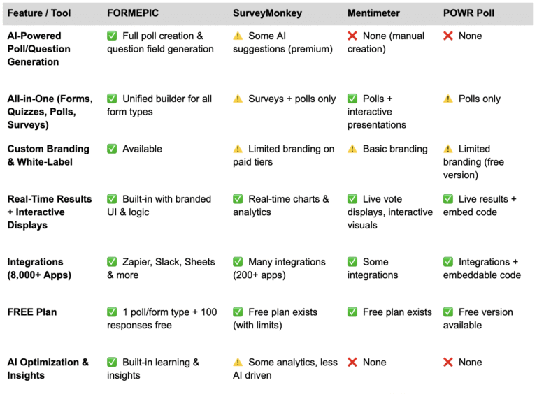 FORMEPIC vs Other Poll Builders