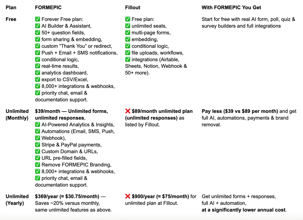 Fillout vs FORMEPIC Comparison