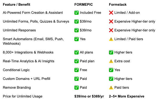 Formstack Alternative Formstack vs FORMEPIC