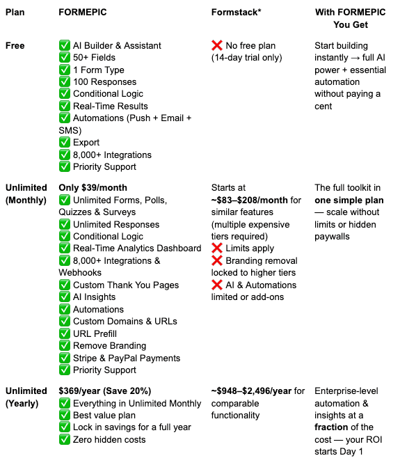 Formstack vs FORMEPIC Comparison v2