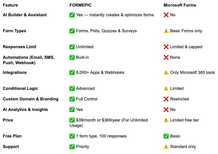 Microsoft Forms Alternative Microsoft Forms vs FORMEPIC