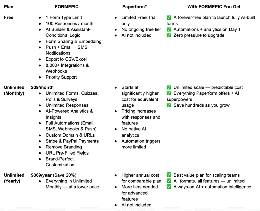 Paperforms vs FORMEPIC Comparison
