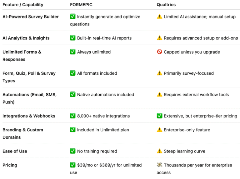 Qualtrics Alternative Qualtrics vs FORMEPIC