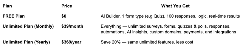 Qualtrics vs FORMEPIC pricing