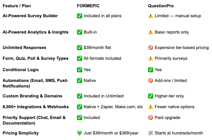 QuestionPro Alternative QuestionPro vs FORMEPIC