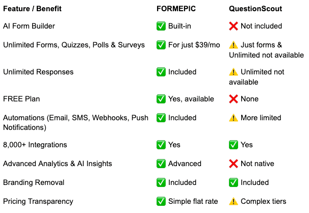 QuestionScout Alternative QuestionScout vs FORMEPIC