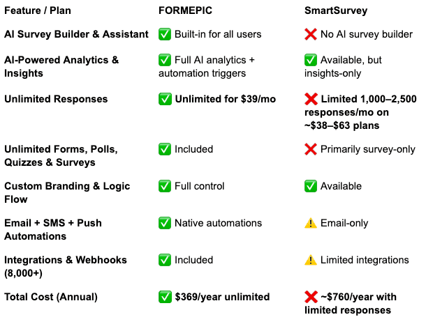 SmartSurvey Alternative SmartSurvey vs FORMEPIC