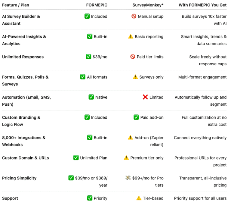 SurveyMonkey Alternative SurveyMonkey vs FORMEPIC