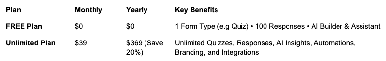 SurveyMonkey vs FORMEPIC pricing