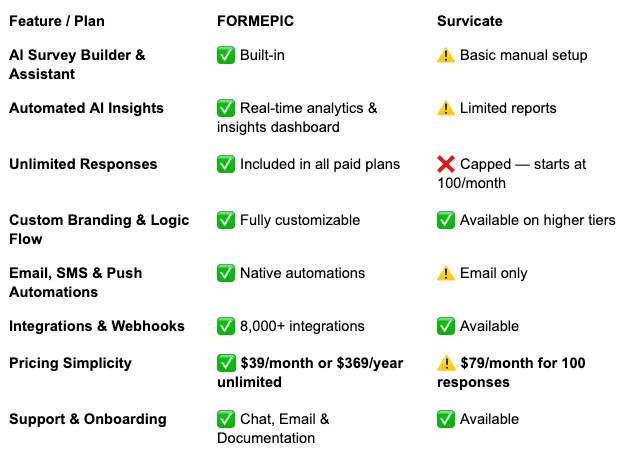 Survicate Alternative Survicate vs FORMEPIC