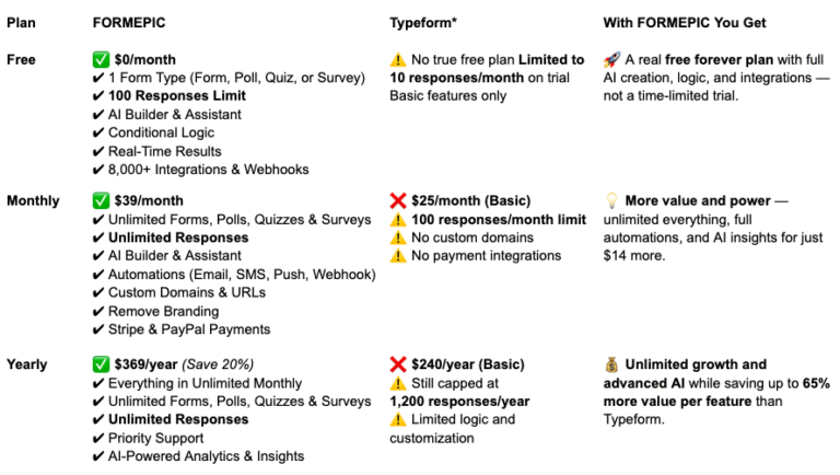 TypeForm vs FORMEPIC Pricing Comparison