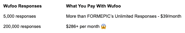 Wufoo pricing vs FORMEPIC