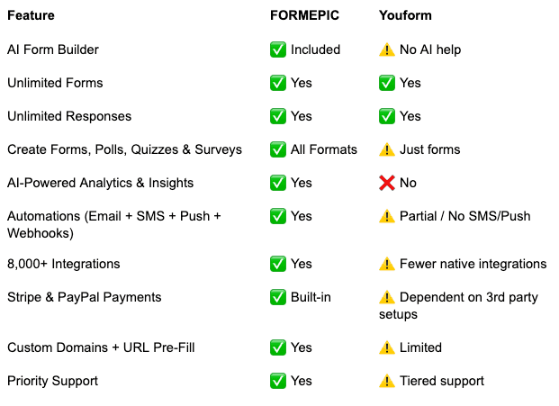 Youform Alternative Youform vs FORMEPIC