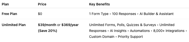 Zoho Survey vs FOREPIC Pricing