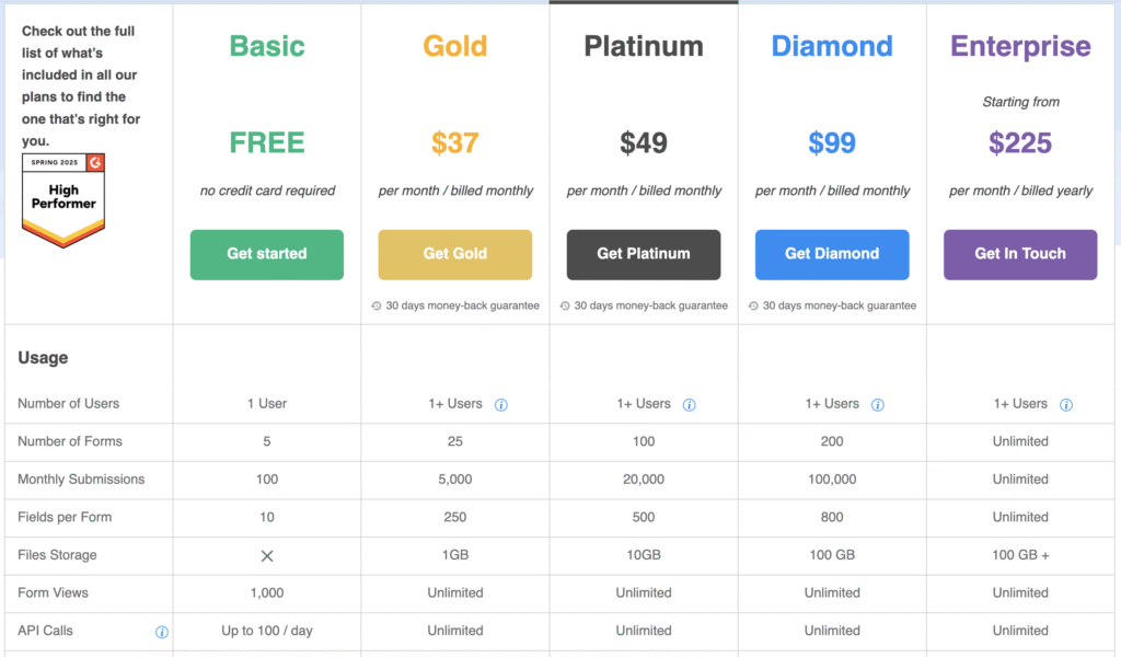 123FormBuilder pricing