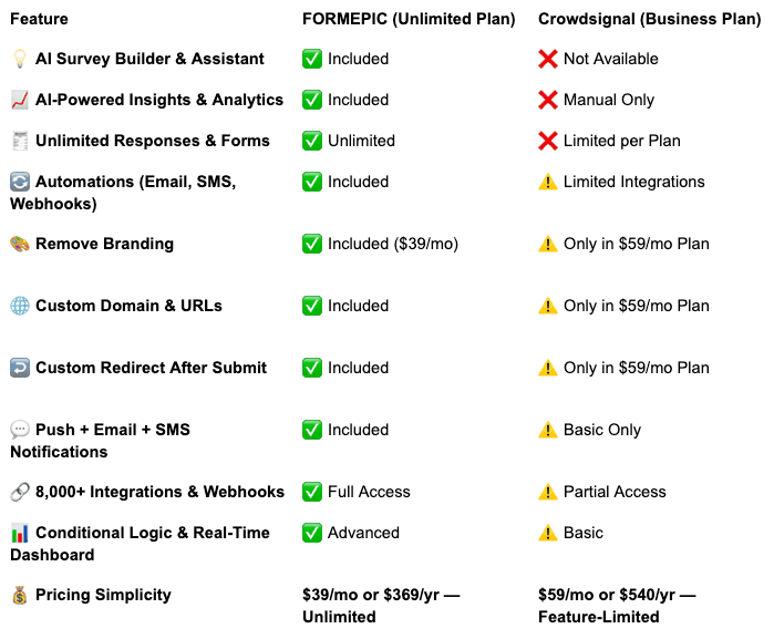 Crowdsignal Alternative Crowdsignal vs FORMEPIC