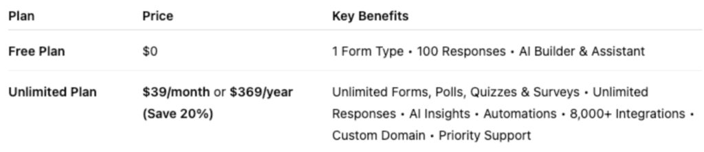 Crowdsignal vs FORMEPIC pricing