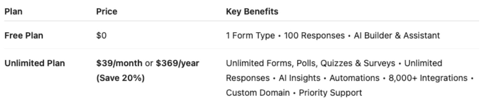 Delighted vs FORMEPIC Pricing
