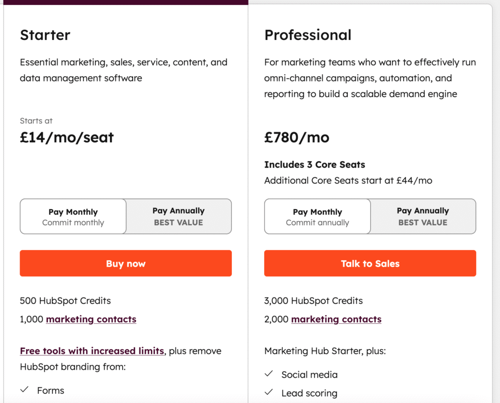 HubSpot Forms Pricing