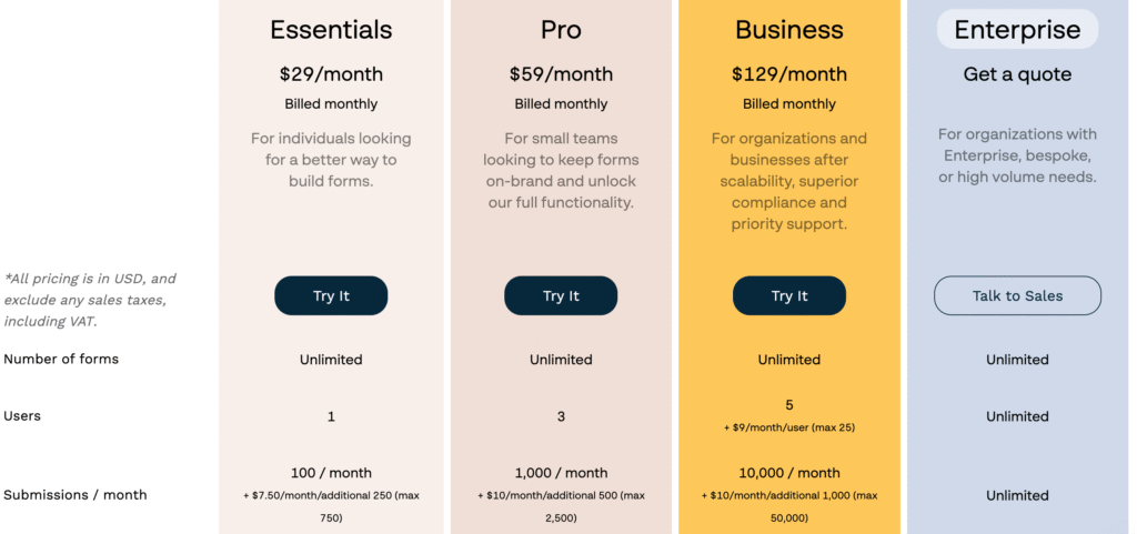 Paperform pricing