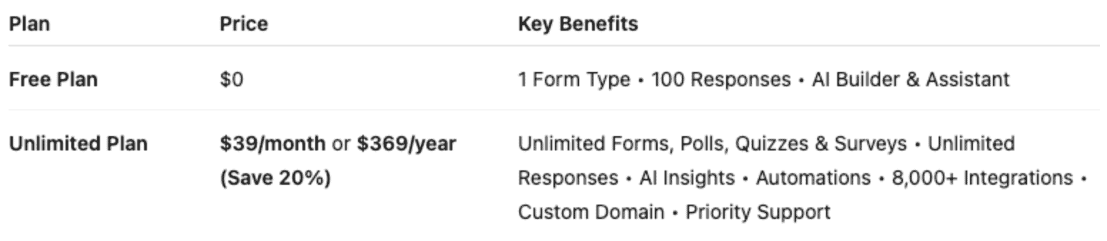 SnapSurveys Alternative FORMEPIC Pricing
