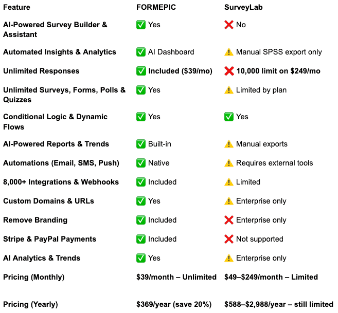 SurveyLab Alternative SurveyLab vs FORMEPIC