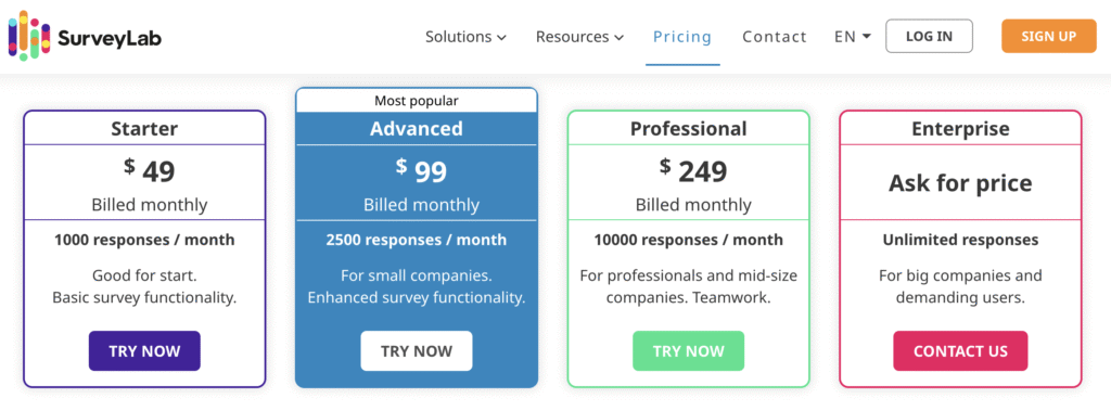 SurveyLab pricing
