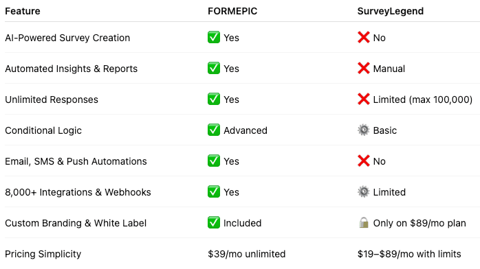 SurveyLegend Alternative SurveyLegend vs FORMEPIC