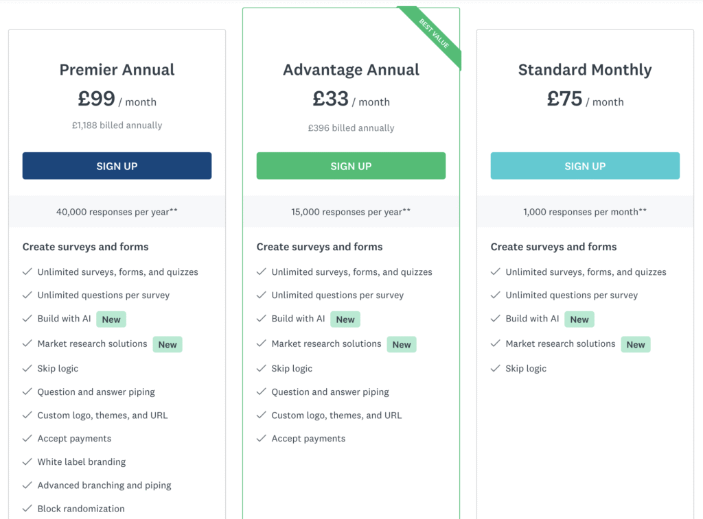 SurveyMonkey pricing