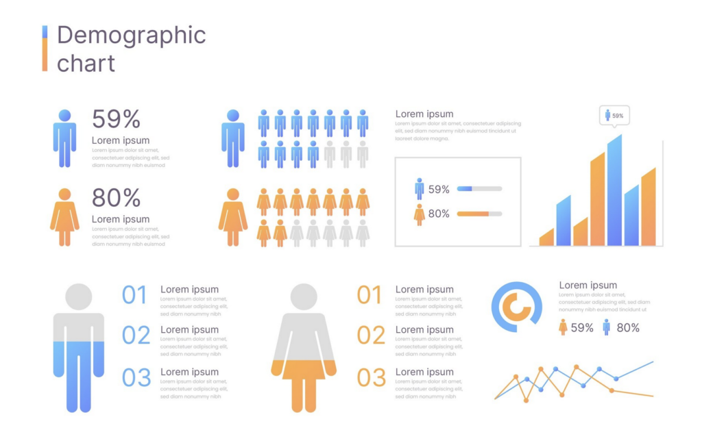 demographic chart with demographic survey data from questions
