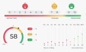 likert scale questionnaire sample results